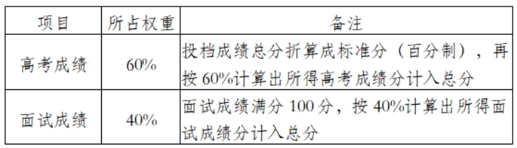 南京医科大学2025年综合评价招生简章2.png