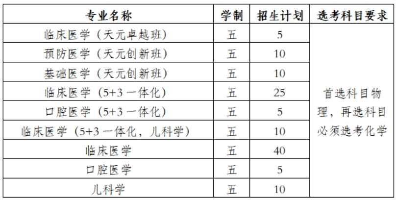 南京医科大学2025年综合评价招生简章.png