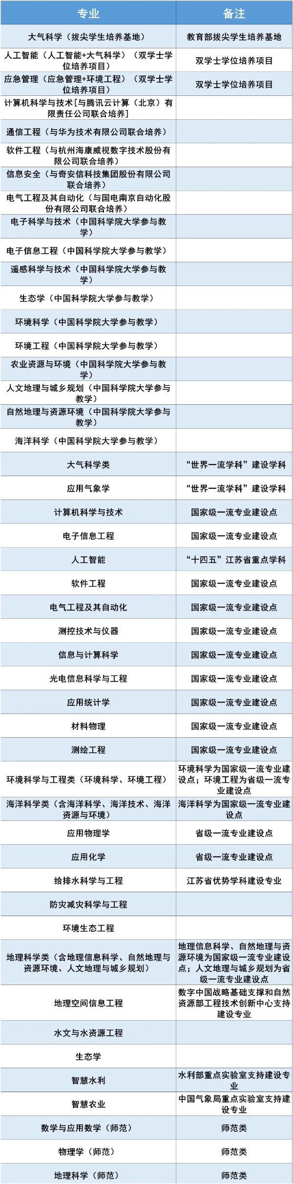 南京信息工程大学2025年综合评价招生简章_副本.jpg