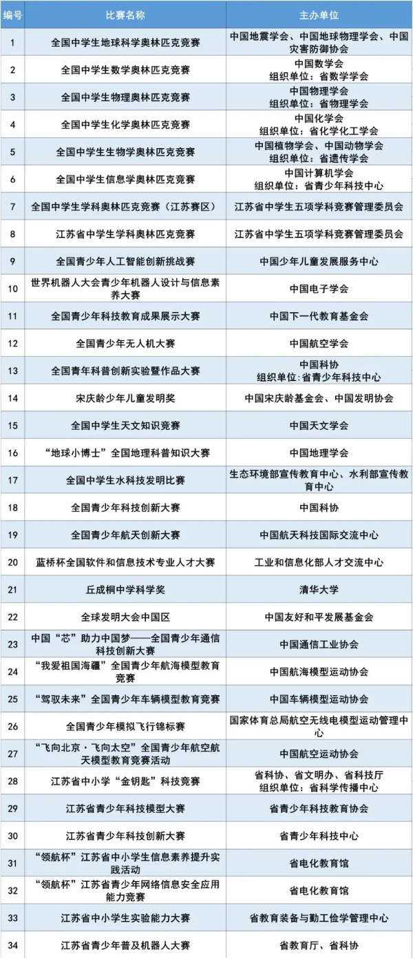 南京信息工程大学2025年综合评价招生简章4_副本.jpg