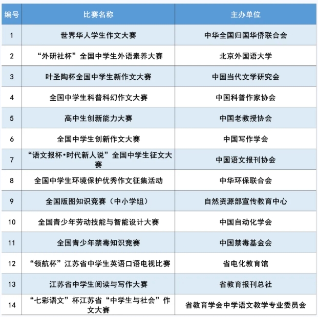 南京信息工程大学2025年综合评价招生简章5.png