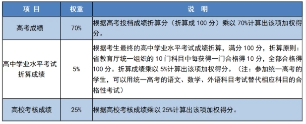 南京信息工程大学2025年综合评价招生简章6.png