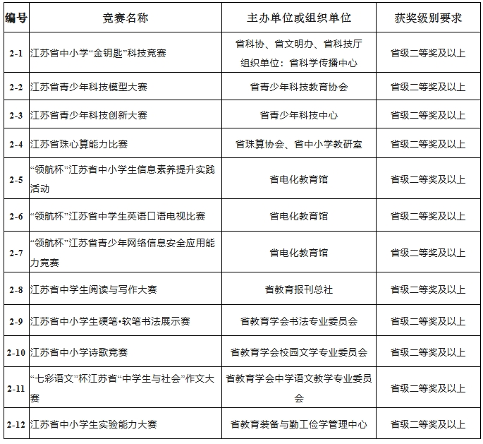 江苏师范大学2025年综合评价招生简章5.png