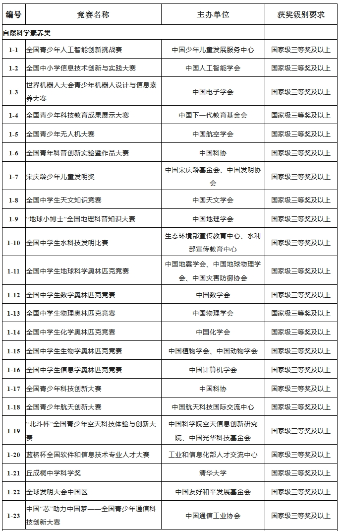 江苏师范大学2025年综合评价招生简章2.png