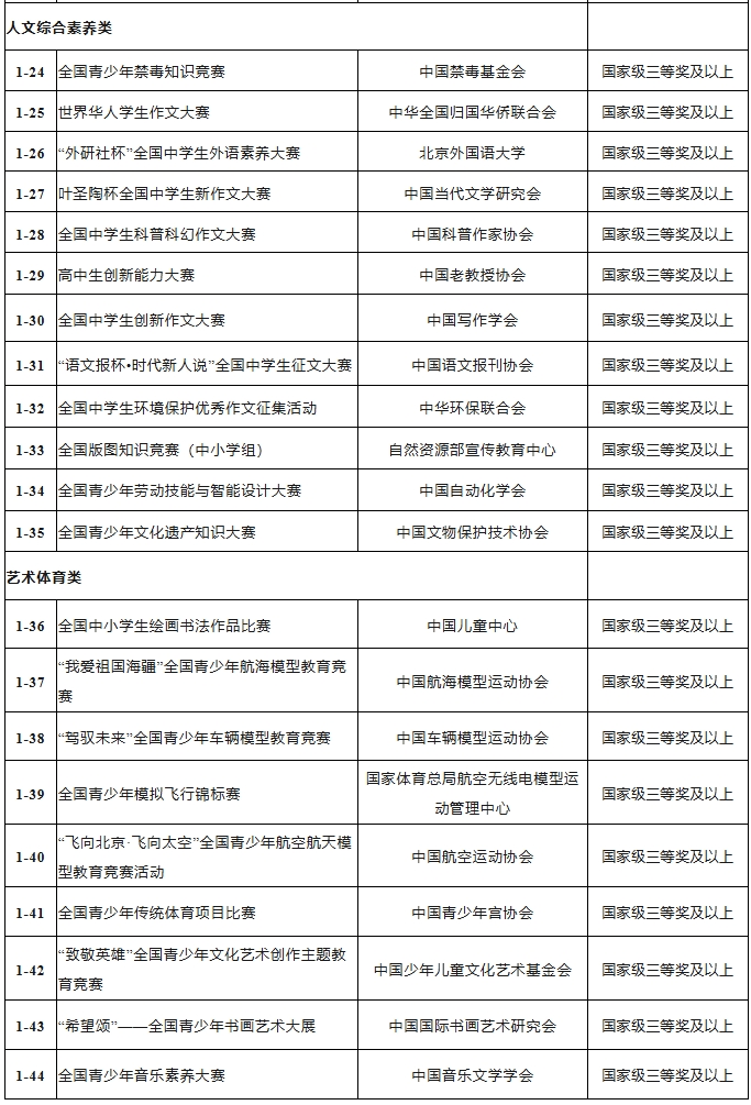 江苏师范大学2025年综合评价招生简章3.png