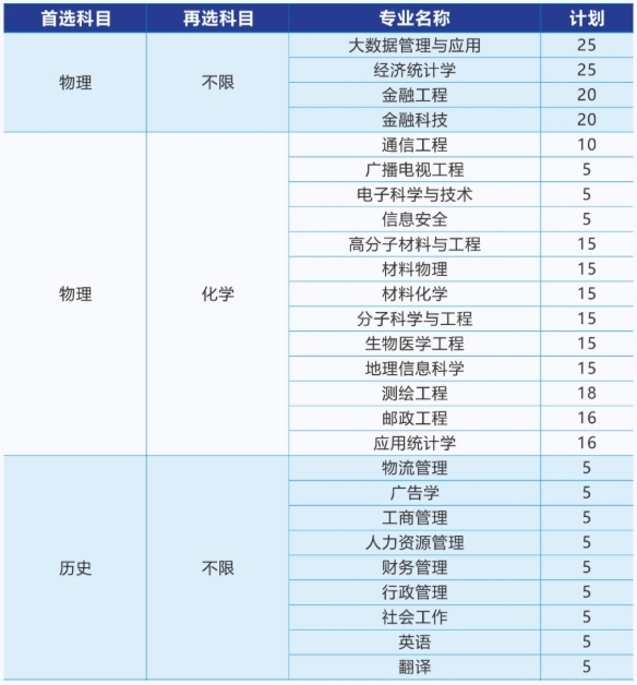 南京邮电大学2025年综合评价招生简章.png