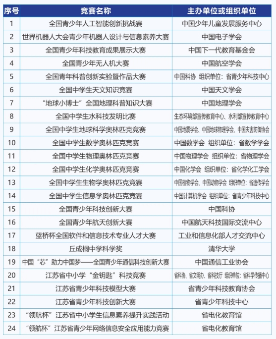 南京邮电大学2025年综合评价招生简章2.png