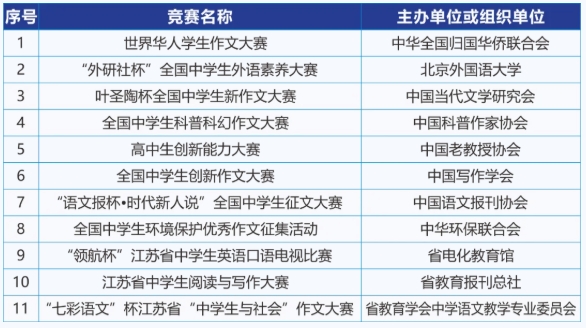 南京邮电大学2025年综合评价招生简章3.png