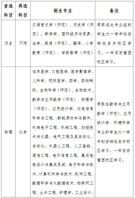 南通大学2025年综合评价招生简章11.png