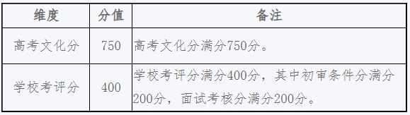 南京林业大学2025年综合评价招生简章.png