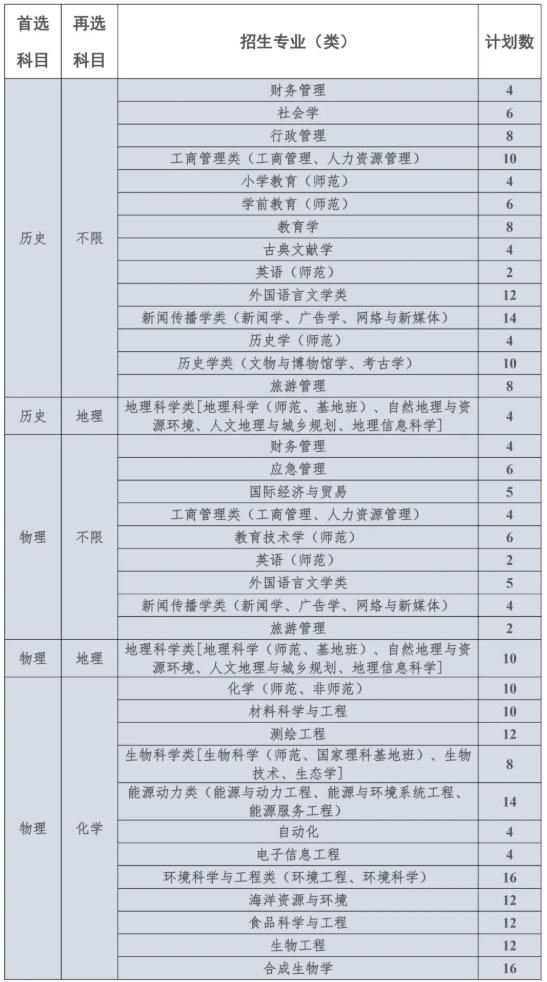 南京师范大学2025年综合评价招生简章.png