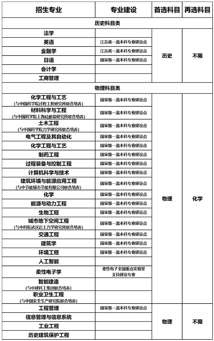 南京工业大学2025年综合评价招生简章.png