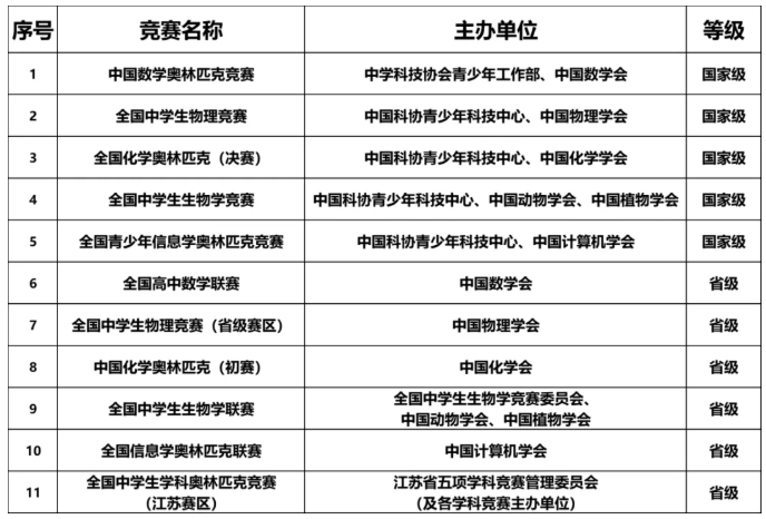 南京工业大学2025年综合评价招生简章2.png