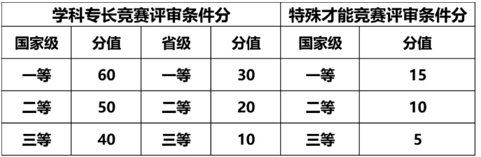 南京工业大学2025年综合评价招生简章3.png