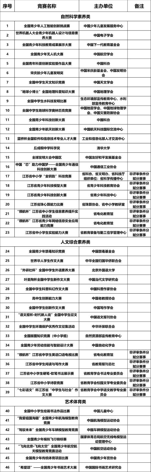 南京工业大学2025年综合评价招生简章6_副本.jpg