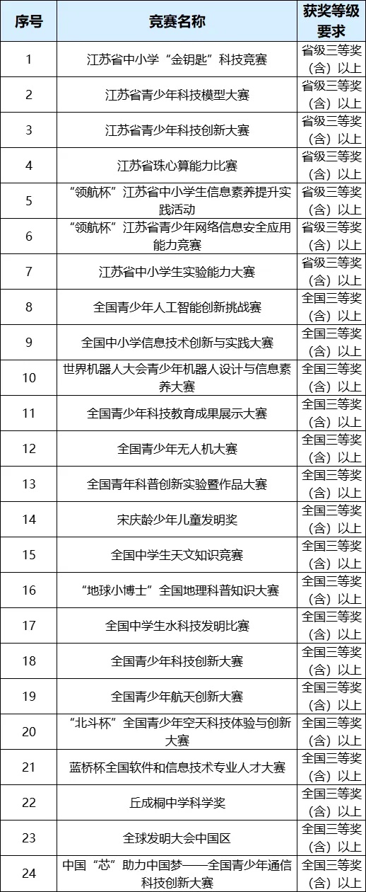 南通大学2025年综合评价招生简章_副本.jpg