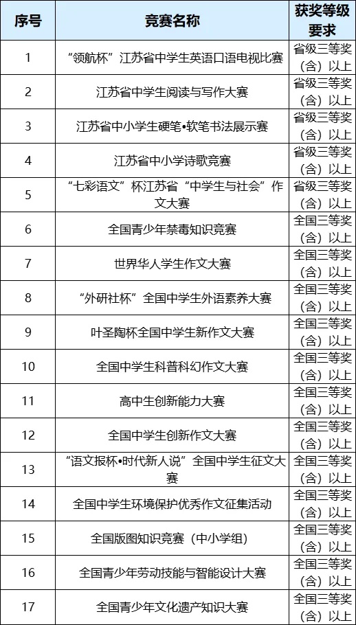 南通大学2025年综合评价招生简章2_副本.jpg