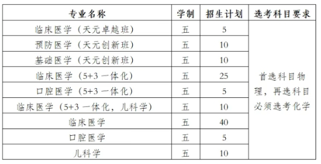 招生计划和专业有所增加！江苏2025年B类综合评价招生解析！2.png
