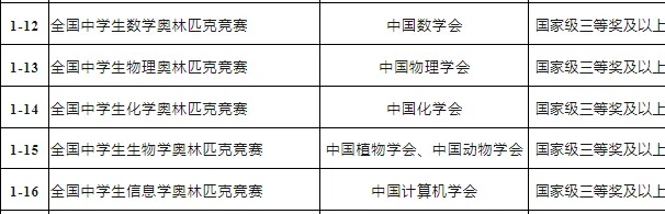 招生计划和专业有所增加！江苏2025年B类综合评价招生解析！4_副本.jpg