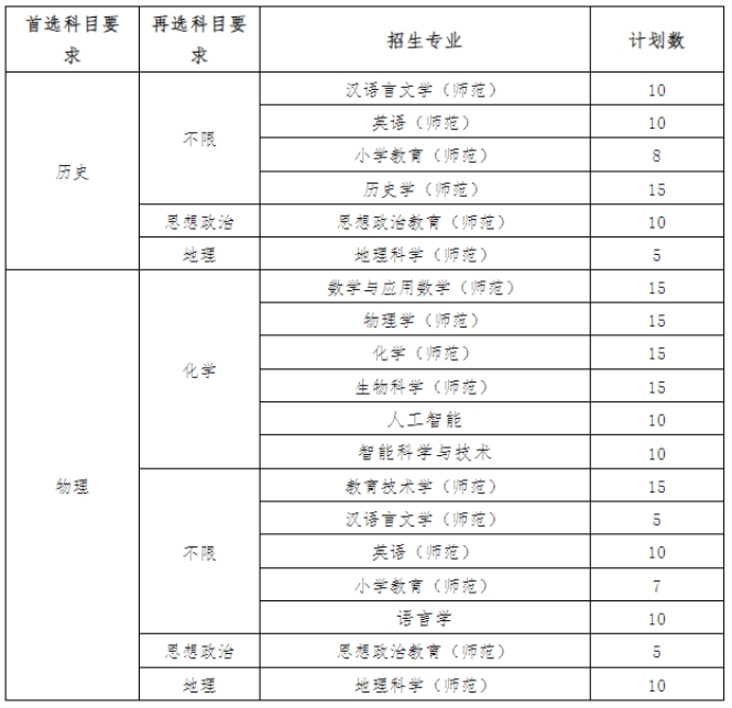 招生计划和专业有所增加！江苏2025年B类综合评价招生解析！5.png