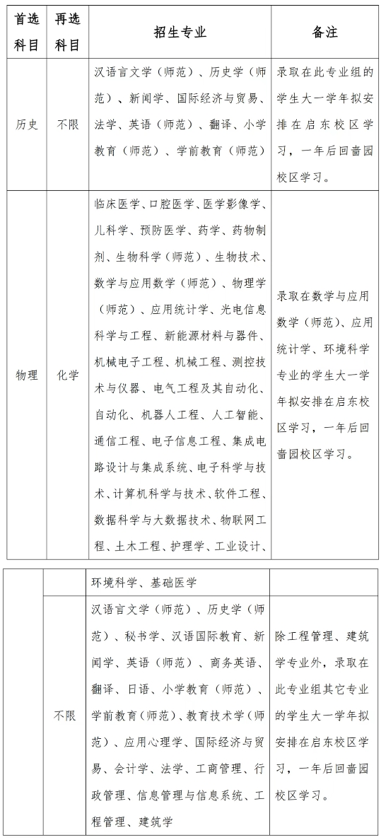 招生计划和专业有所增加！江苏2025年B类综合评价招生解析！7.png