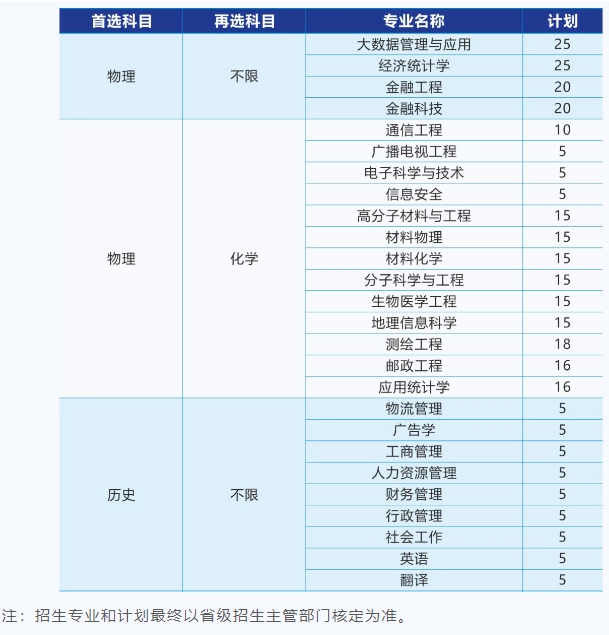 招生计划和专业有所增加！江苏2025年B类综合评价招生解析！8.png