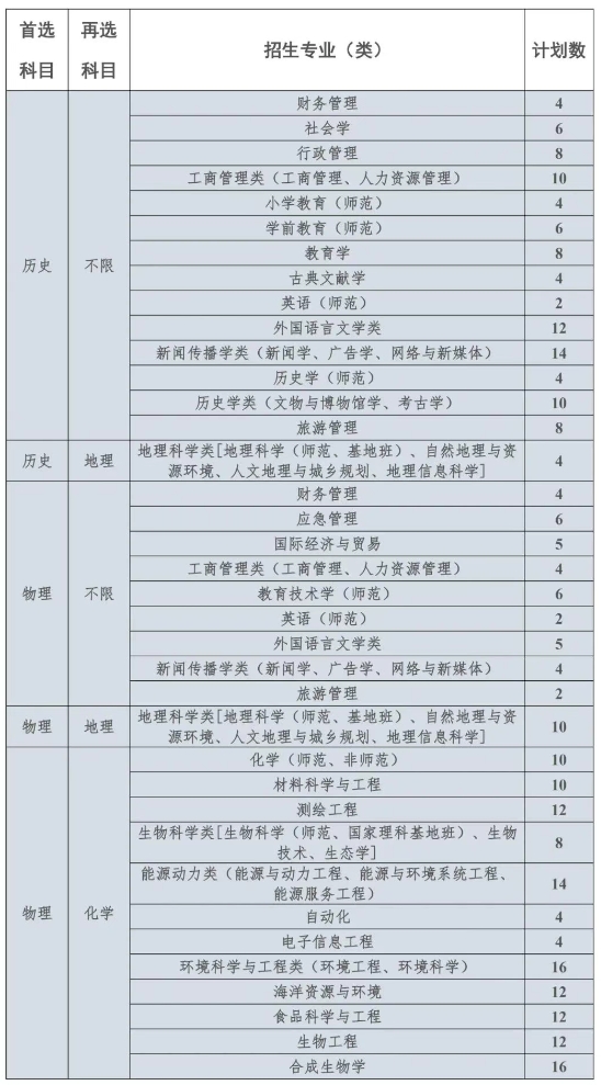 招生计划和专业有所增加！江苏2025年B类综合评价招生解析！15.png