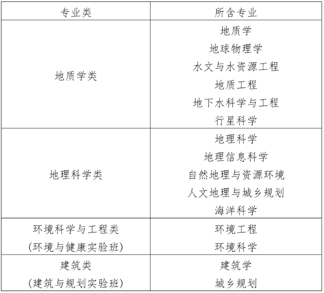 南京大学2025年江苏省综合评价招生简章3.png