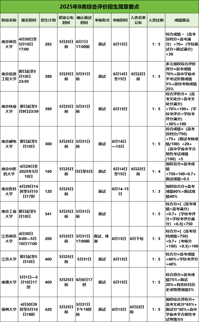 5月高考热点.png