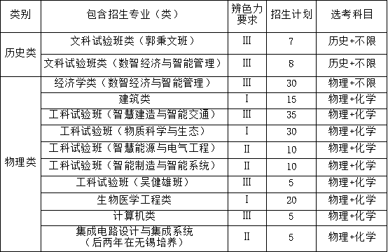 东南大学2025年江苏省综合评价招生简章.jpg