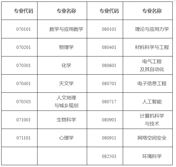 中国科学院大学2025年本科综合评价招生简章.png