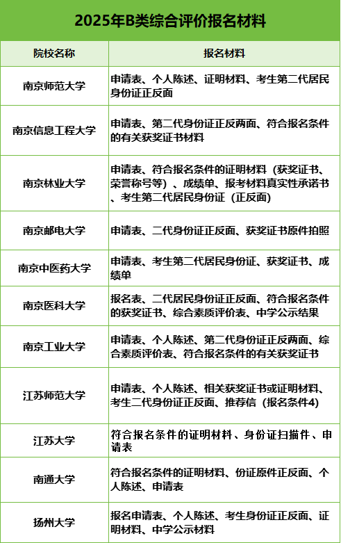 2025综评报名材料.png
