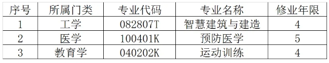 天津大学，新增3个专业！2.png