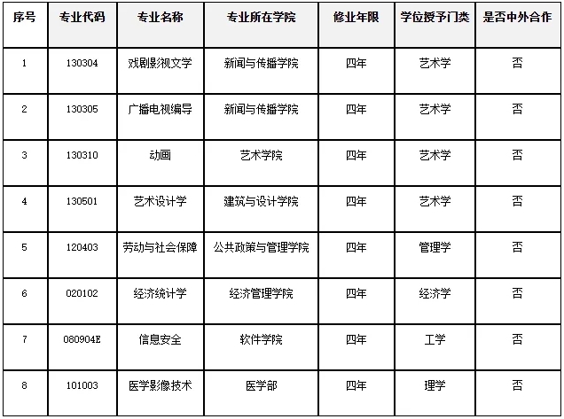 1746406986948687.png 南昌大学拟撤销8个专业!2.png