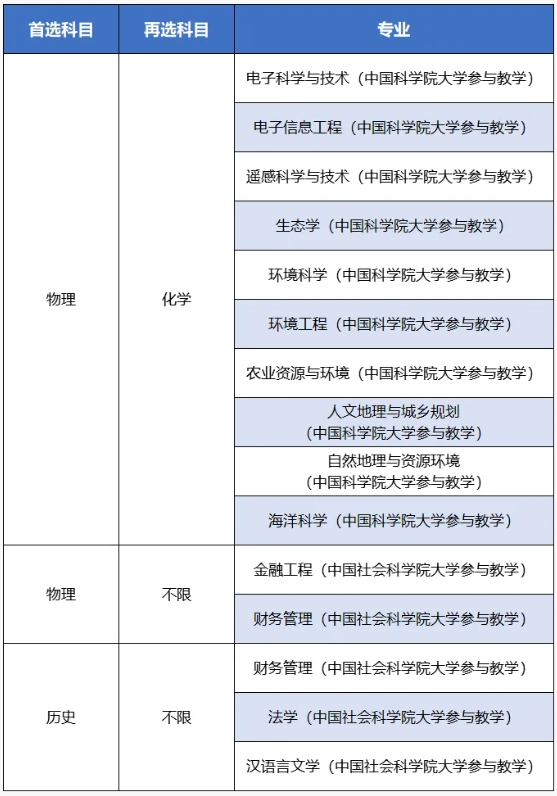 南京信息工程大学2025年综合评价招生四大亮点2.png