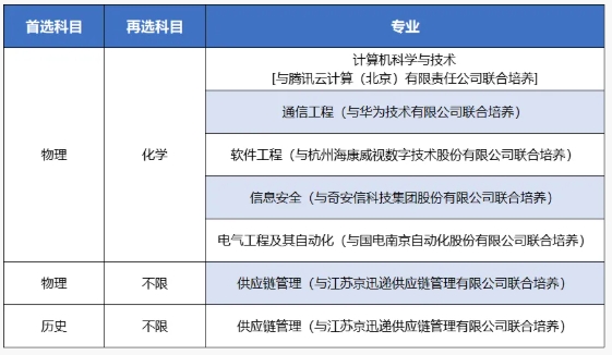 南京信息工程大学2025年综合评价招生四大亮点3.png