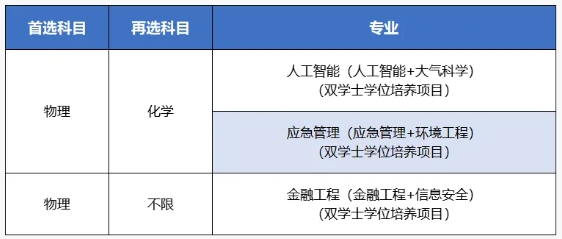 南京信息工程大学2025年综合评价招生四大亮点4.png