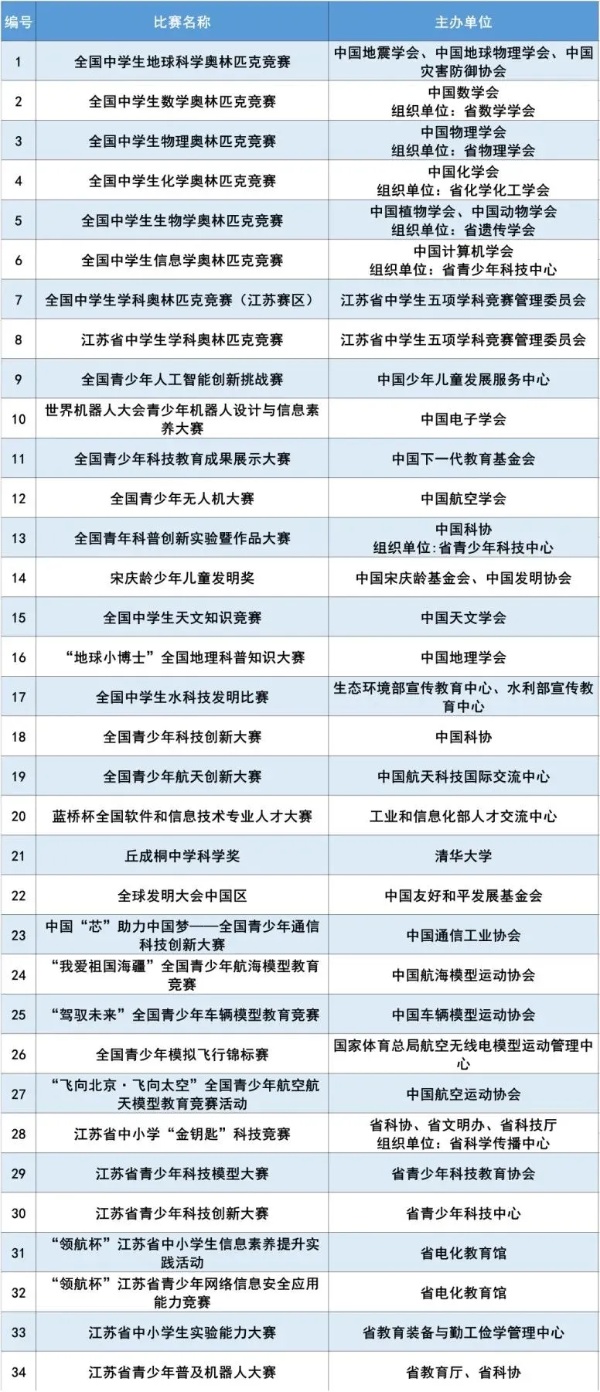 南京信息工程大学2025年综合评价招生四大亮点6_副本.jpg