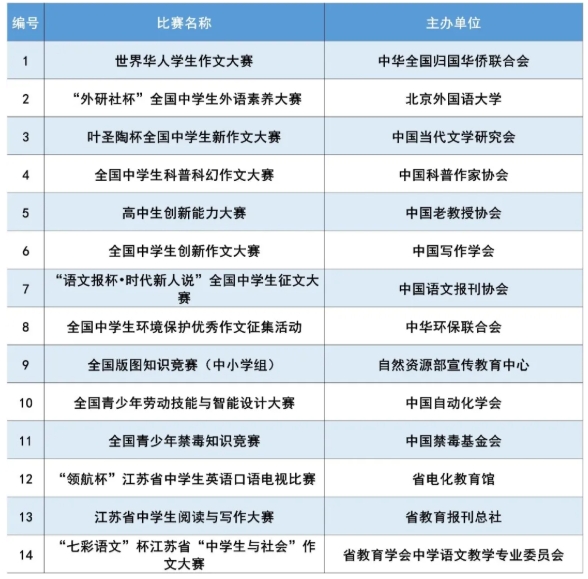 南京信息工程大学2025年综合评价招生四大亮点7.png