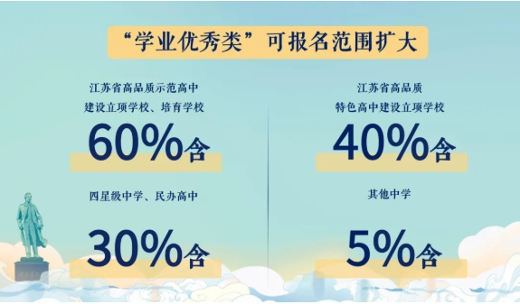 南京信息工程大学2025年综合评价招生四大亮点8.png