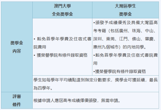 澳门大学2025年内地招生正式开始2.png