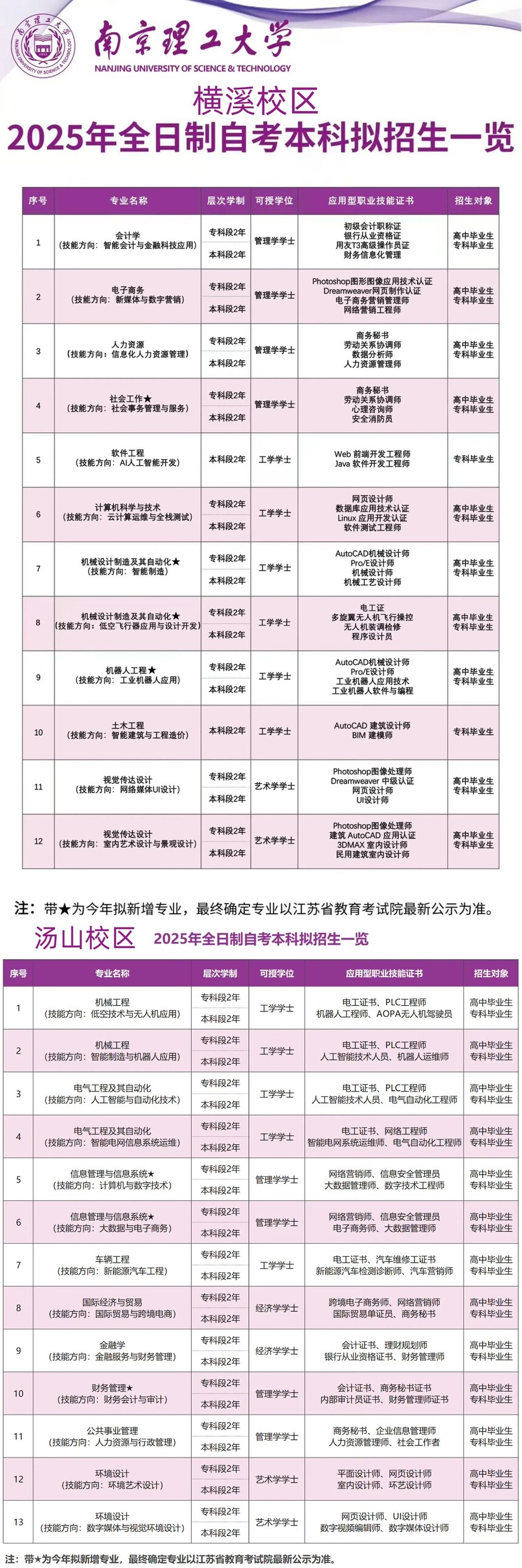 南理工专业全.jpg