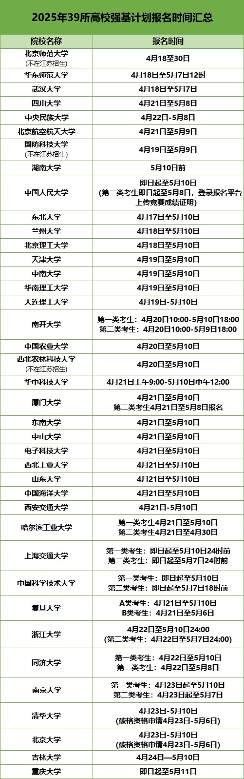 2025年强基计划报考七大注意事项.jpg