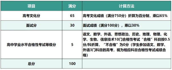 扬州大学2025年综合评价常见问题答疑.png