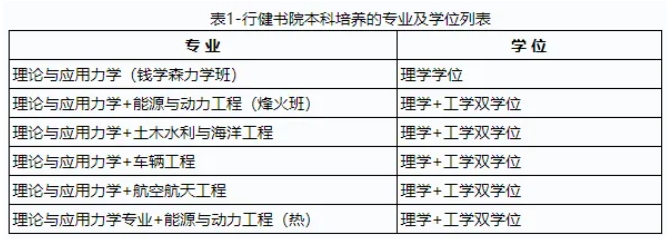 清华大学各书院2021级强基转段情况6.png