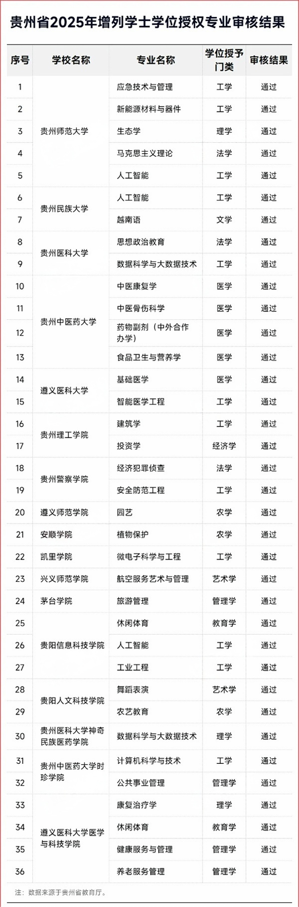 公示！这一省，拟新增36个学位点！2_副本(1).png
