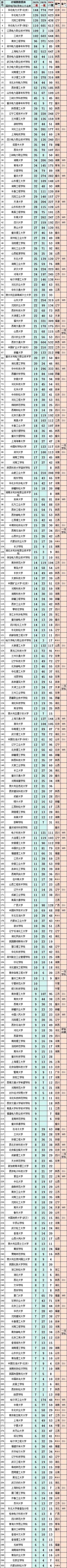 2025国家电网二批拟录用6320人！南工程稳居第七！3所专科冲进前十！2_副本.jpg