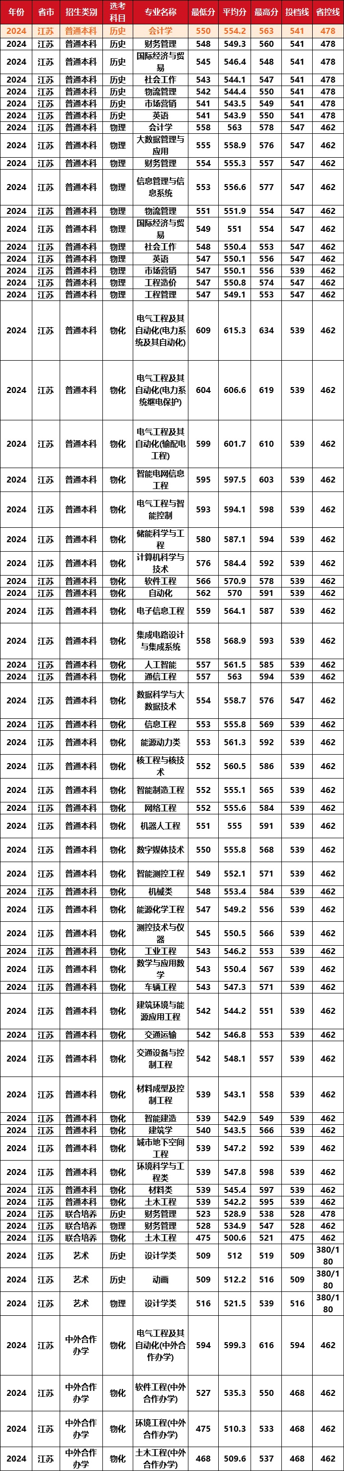 2025国家电网二批拟录用6320人！南工程稳居第七！3所专科冲进前十11！.jpg