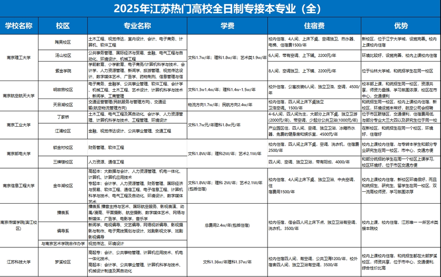 25年专业1.png