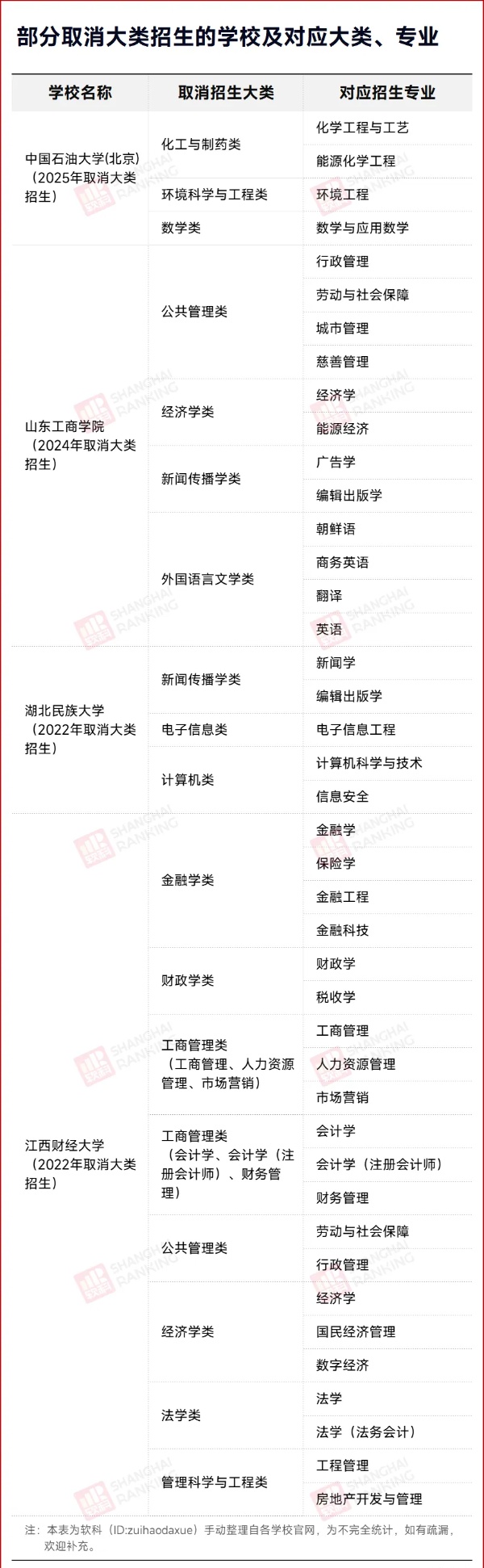 大类招生，取消！2_副本.jpg